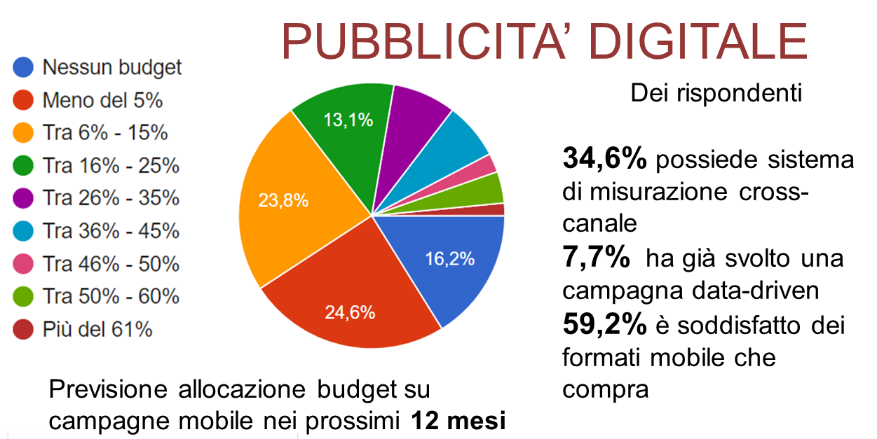 mobile-marketing-informaticapratica-1