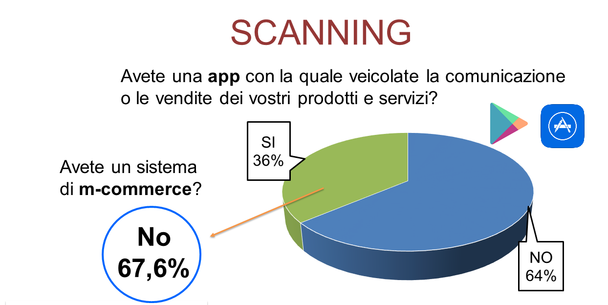 mobile-marketing-informaticapratica-2